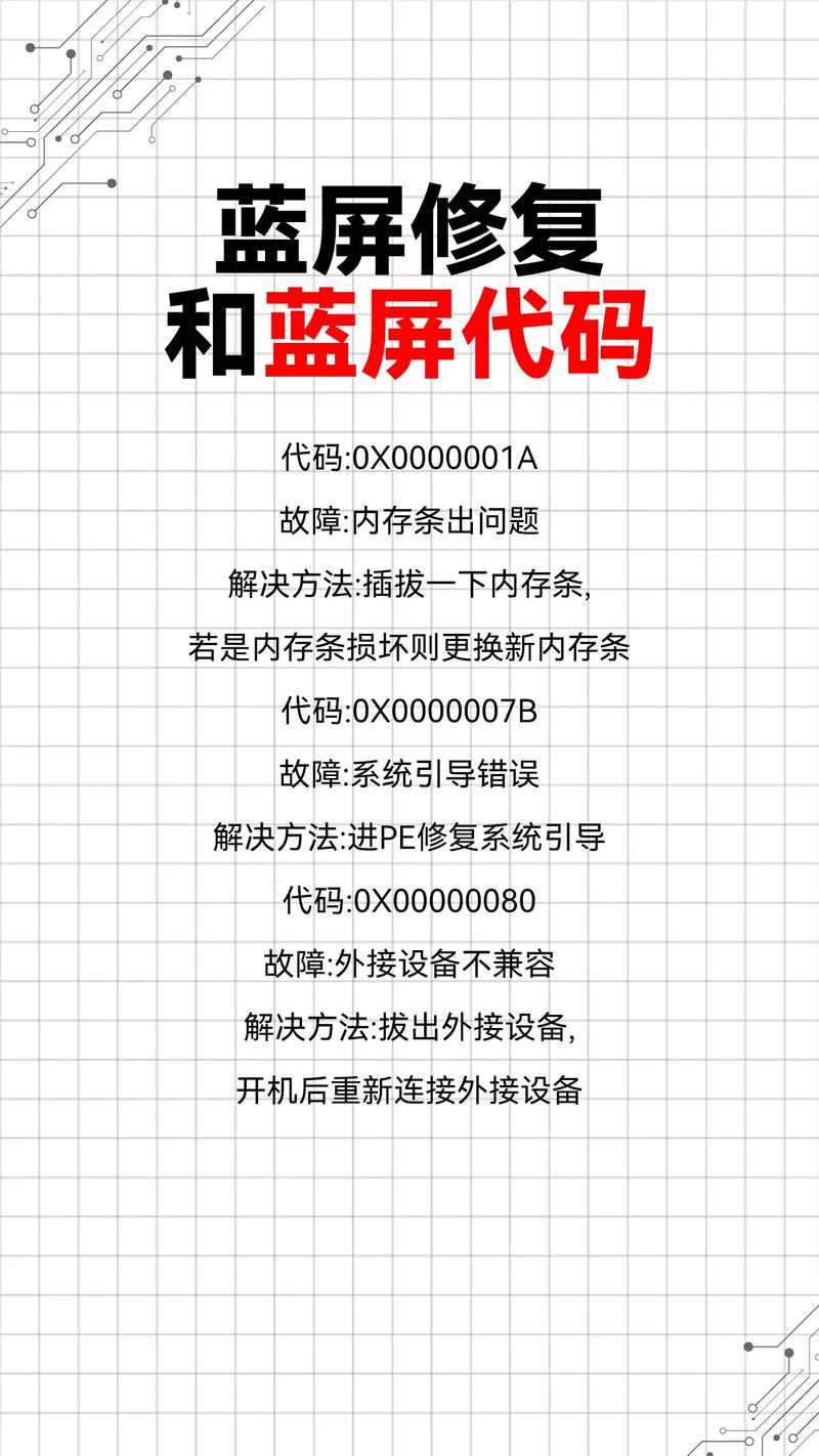 电脑蓝屏却开着机怎么恢复，电脑蓝屏之后就开不了机了怎么办-第6张图片-优品飞百科