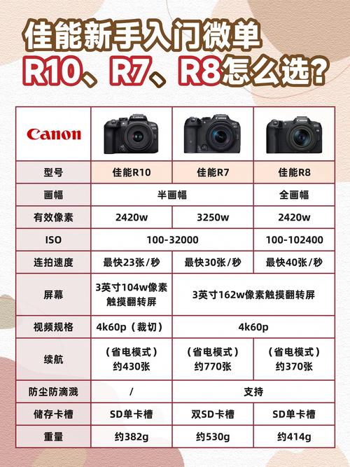 佳能iuxs 105像素是多少，佳能ixus105数码相机怎么样？-第2张图片-优品飞百科