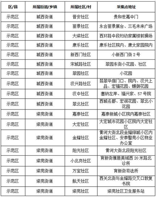 开封上牌疫情？开封疫情政府限行通知？-第3张图片-优品飞百科