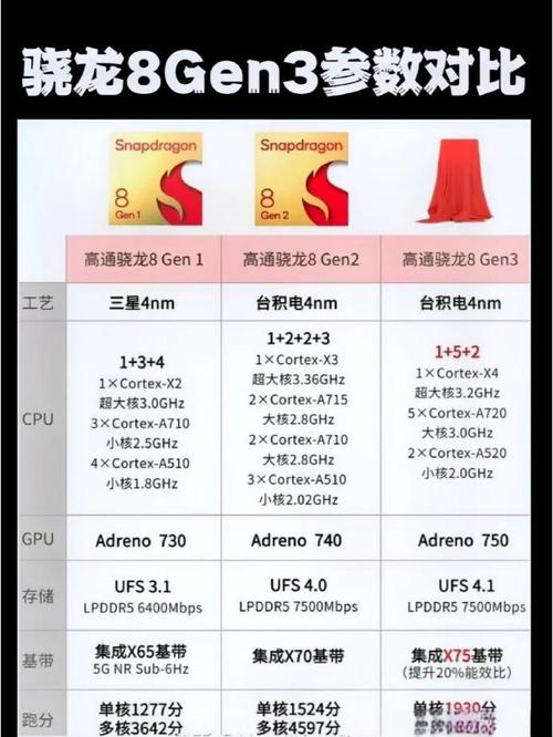 22ghz980八核相当于骁龙多少，ghz980八核处理器是骁龙多少-第1张图片-优品飞百科