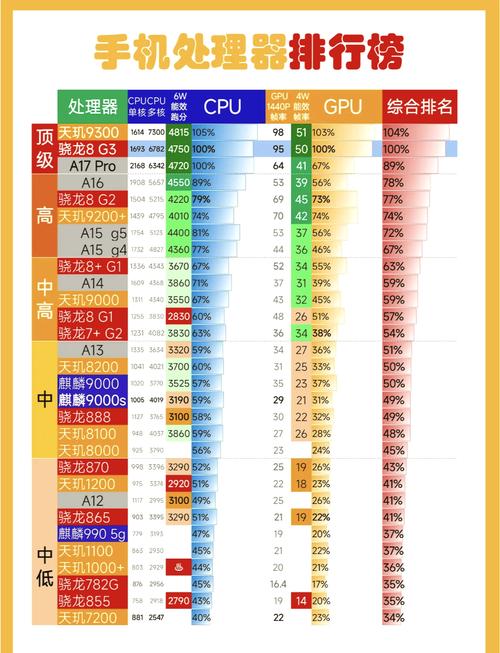 22ghz980八核相当于骁龙多少，ghz980八核处理器是骁龙多少-第2张图片-优品飞百科
