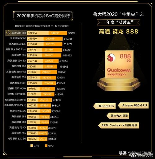 22ghz980八核相当于骁龙多少，ghz980八核处理器是骁龙多少-第3张图片-优品飞百科