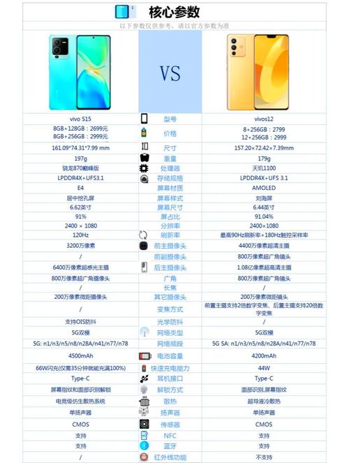 22ghz980八核相当于骁龙多少，ghz980八核处理器是骁龙多少-第6张图片-优品飞百科