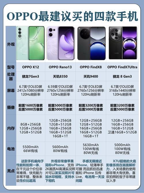 oppor9sk现在多少钱一台，oppor9sk新机多少钱？-第5张图片-优品飞百科