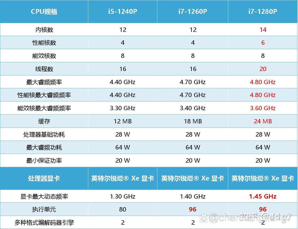 处理器i5排名榜，2020年i5处理器排名-第3张图片-优品飞百科