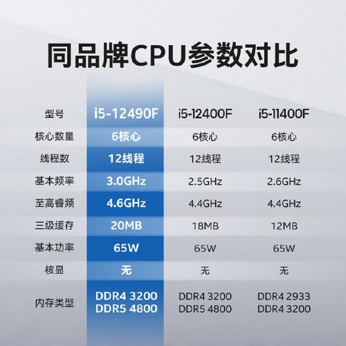 处理器i5排名榜，2020年i5处理器排名-第5张图片-优品飞百科