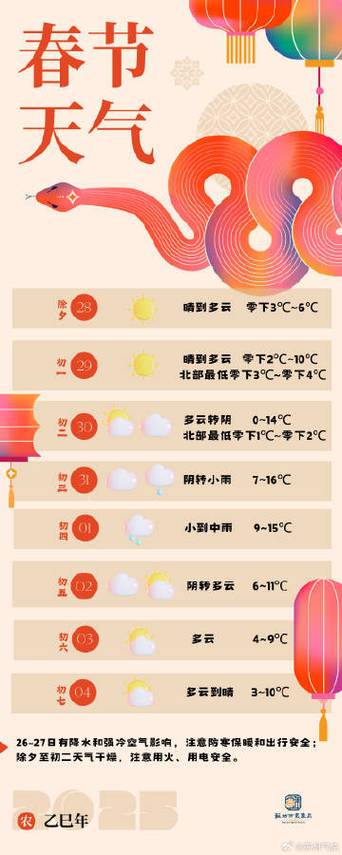苏州未来一周天气？苏州未来一周天气预报15天天气预报？-第3张图片-优品飞百科