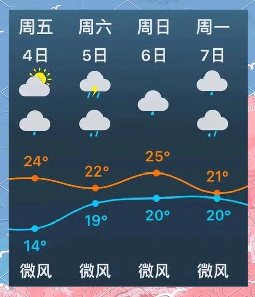 苏州未来一周天气？苏州未来一周天气预报15天天气预报？-第4张图片-优品飞百科