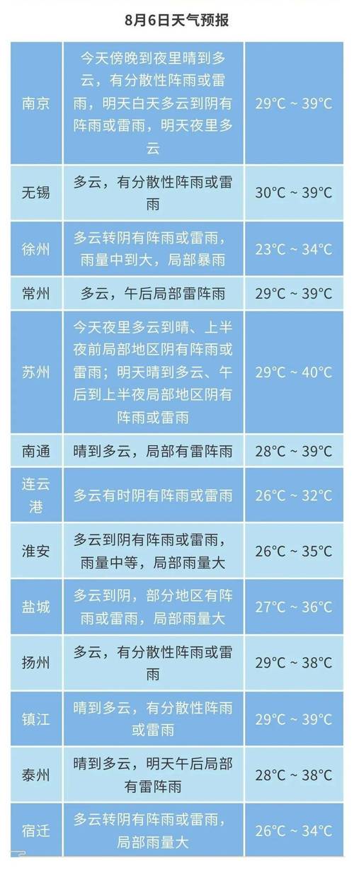 苏州未来一周天气？苏州未来一周天气预报15天天气预报？-第5张图片-优品飞百科