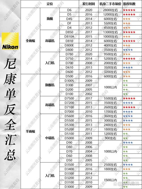 尼康d3400和d5200哪个好，尼康d5300与d3400
