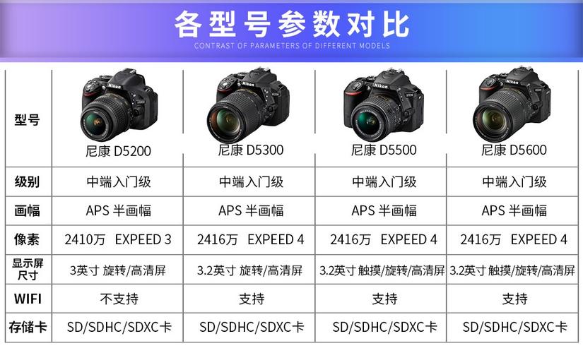 尼康d3400和d5200哪个好，尼康d5300与d3400-第4张图片-优品飞百科