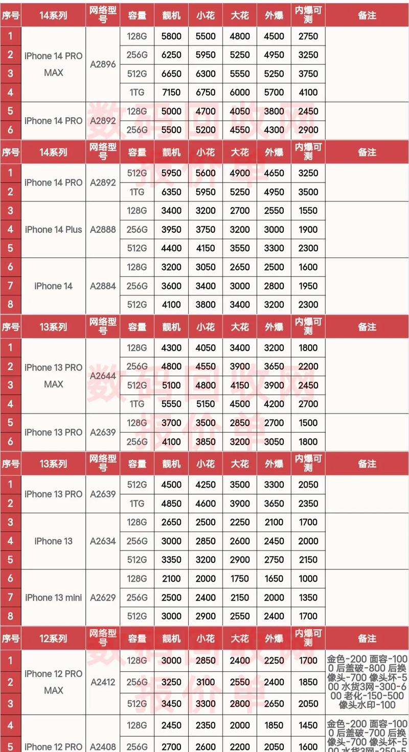 苹果6现在还可以卖多少钱，苹果6还能卖吗？-第5张图片-优品飞百科