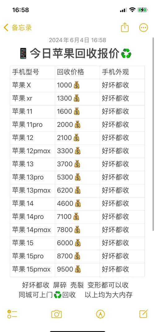 苹果6现在还可以卖多少钱，苹果6还能卖吗？-第6张图片-优品飞百科