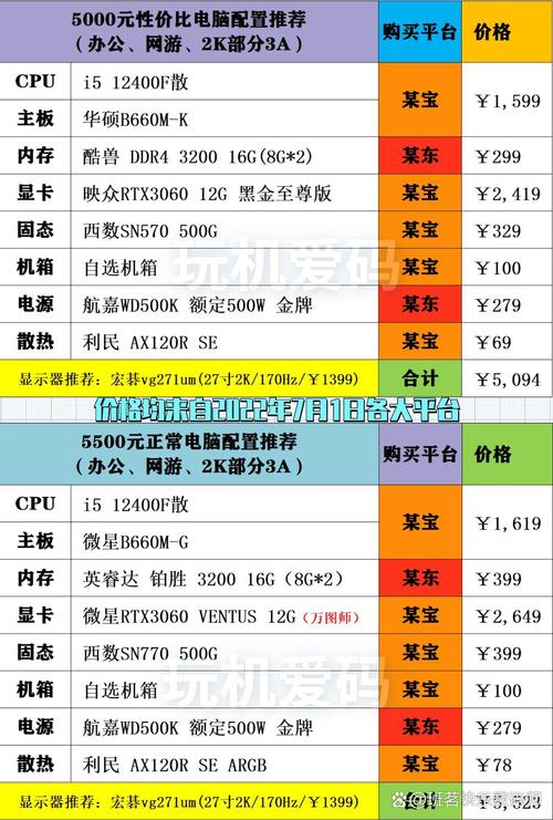 q9650配gts450显卡怎么样,q9650cpu配什么显卡?-第7张图片-优品飞百科 q9650配gts450显卡怎么样,q9650cpu配什么显卡?-第7张图片-优品飞百科