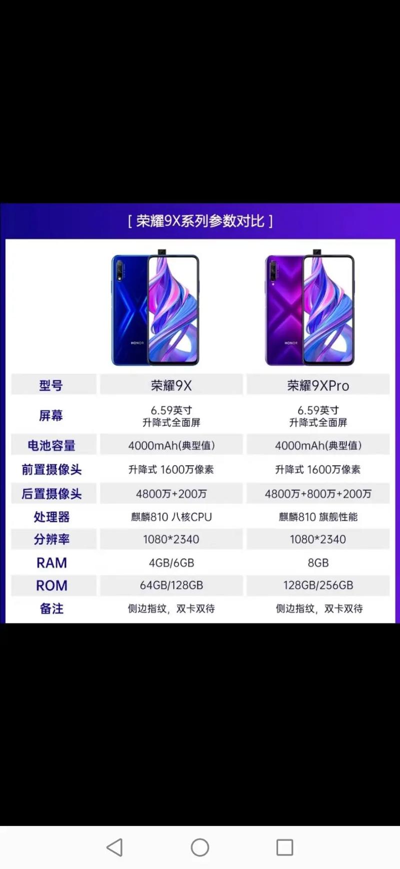 华为荣耀9x功能介绍，华为荣耀9x功能介绍视频？-第4张图片-优品飞百科