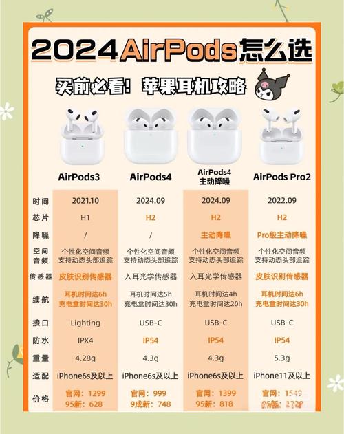 苹果7无线耳机多少钱？苹果7plus无线耳机多少钱？-第4张图片-优品飞百科