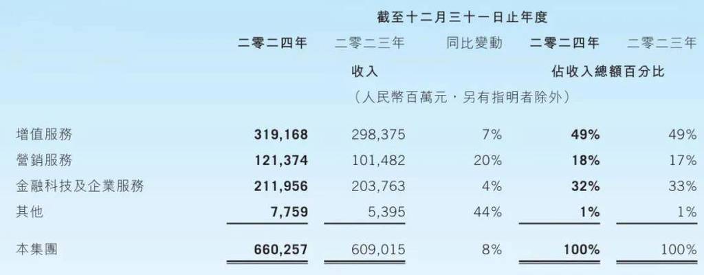 腾讯疫情出错，腾讯疫情情况-第8张图片-优品飞百科