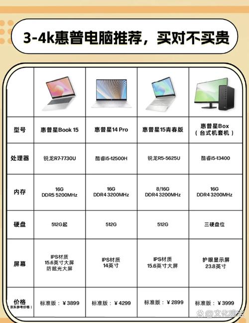 惠普星14和战66对比？惠普星14和惠普战66pro哪个好？