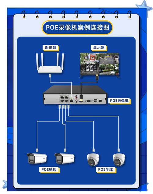 环宇飞扬摄像头怎么装，环宇飞扬摄像头手机驱动？