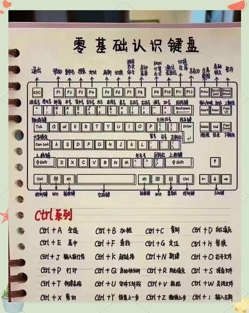 没有小键盘怎么用数字键，没有数字小键盘的键盘-第4张图片-优品飞百科