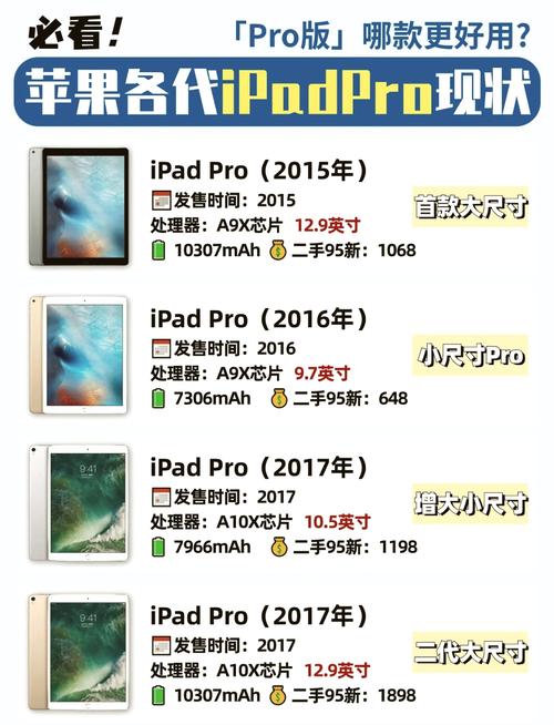 ipadpro2018充电器多少瓦，ipadpro2018原装充电头多少w-第6张图片-优品飞百科