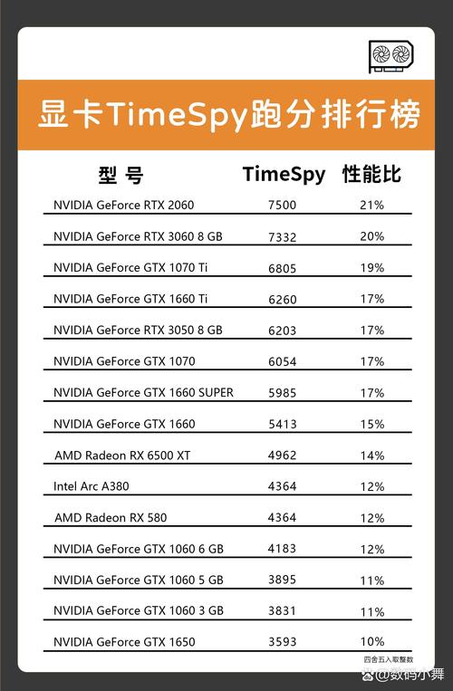 mx130显卡和940mx哪个好，mx930显卡和mx150？-第2张图片-优品飞百科