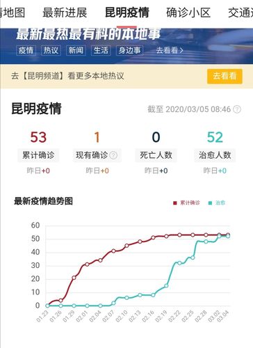 门诊药房疫情，药店疫情管理制度？