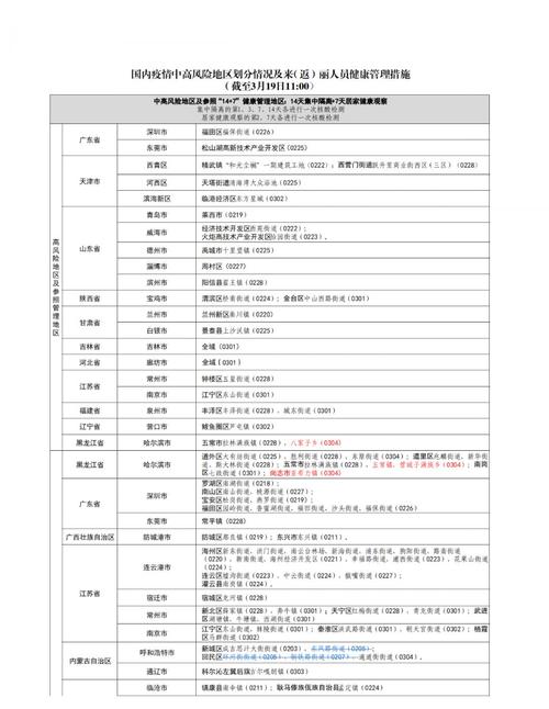 疫情后旅居,疫情以后旅游业如何自救-第4张图片-优品飞百科 疫情后旅居,疫情以后旅游业如何自救-第4张图片-优品飞百科