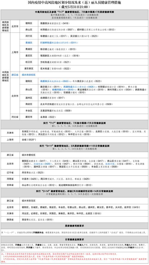 疫情后旅居,疫情以后旅游业如何自救-第7张图片-优品飞百科 疫情后旅居,疫情以后旅游业如何自救-第7张图片-优品飞百科