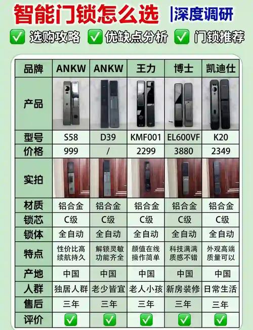 指纹识别方式哪种好，指纹识别技术有哪几种？-第2张图片-优品飞百科