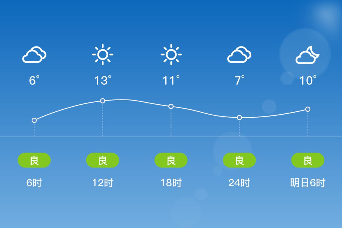 温州明天天气预报，浙江天气预报15天准确？-第6张图片-优品飞百科
