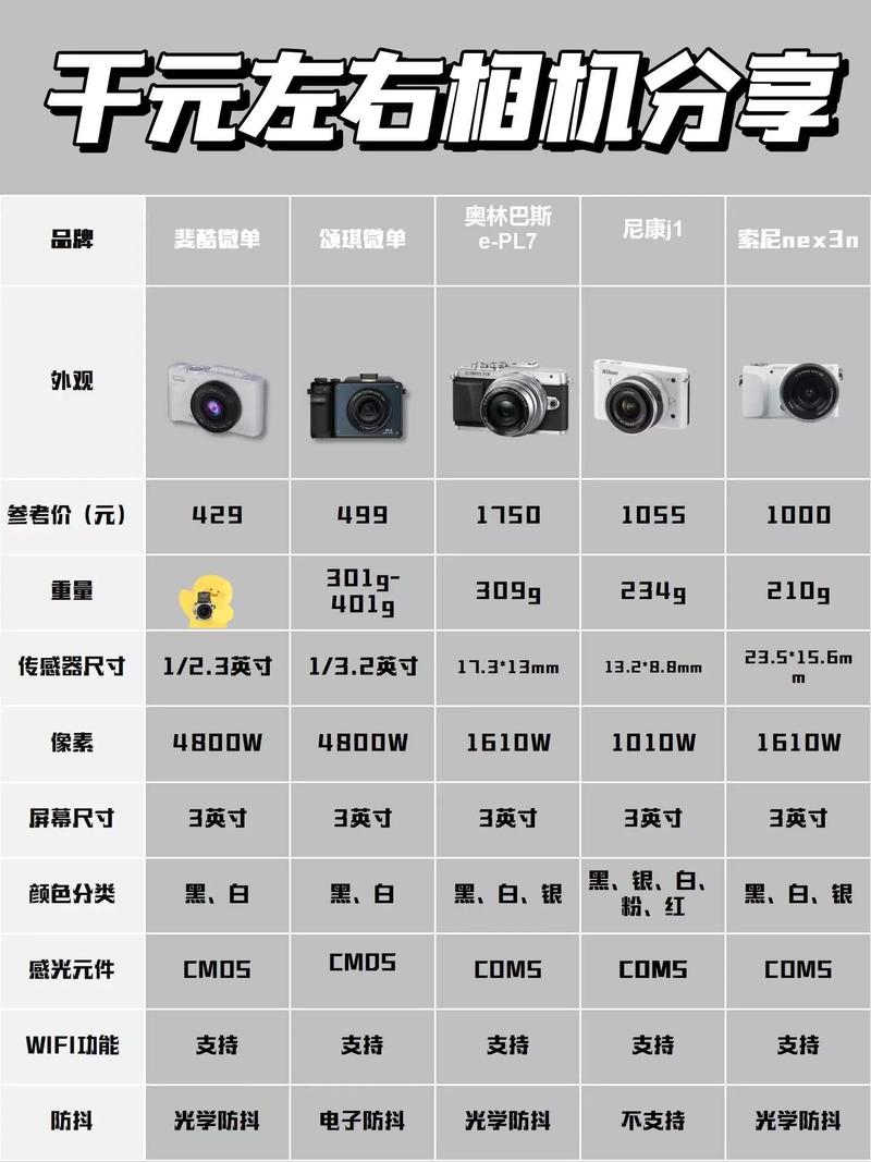 佳能ixus160hs相机哪年出的，佳能ixus160参数？-第1张图片-优品飞百科