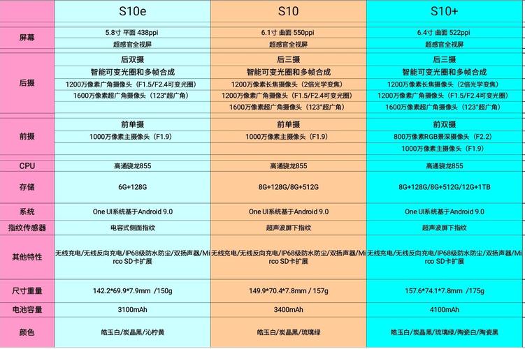 三星s10官方报价是多少，三星 s10费用-第3张图片-优品飞百科