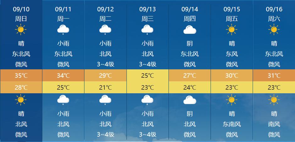 岳阳天气预报一周，岳阳,天气-第4张图片-优品飞百科