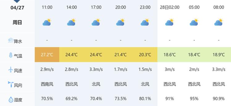 黄石天气预报一周，黄石天气预报一周15天查询结果-第1张图片-优品飞百科