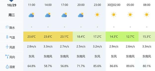黄石天气预报一周，黄石天气预报一周15天查询结果-第3张图片-优品飞百科