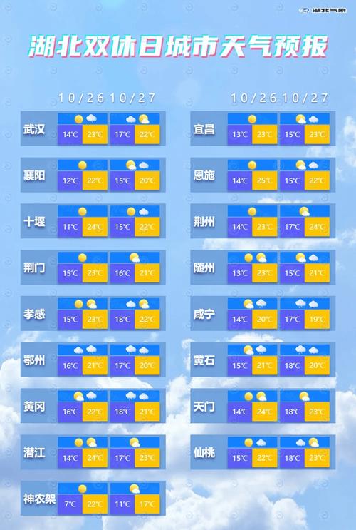 黄石天气预报一周，黄石天气预报一周15天查询结果-第5张图片-优品飞百科