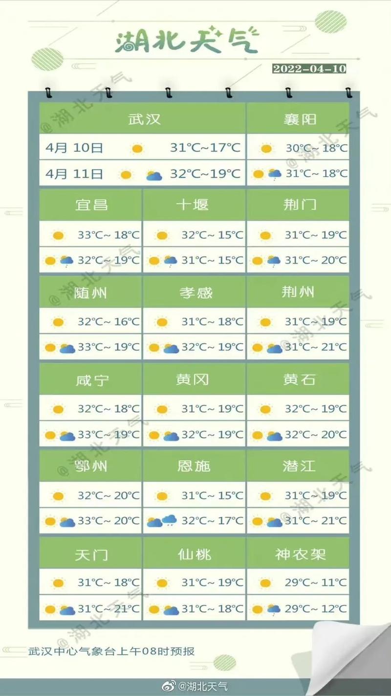 黄石天气预报一周，黄石天气预报一周15天查询结果-第6张图片-优品飞百科