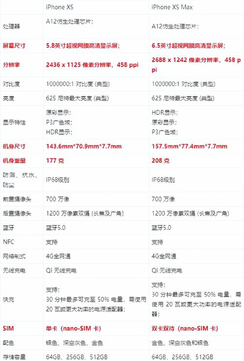 iphonex和xs哪个续航好，苹果x和苹果xs续航对比-第3张图片-优品飞百科