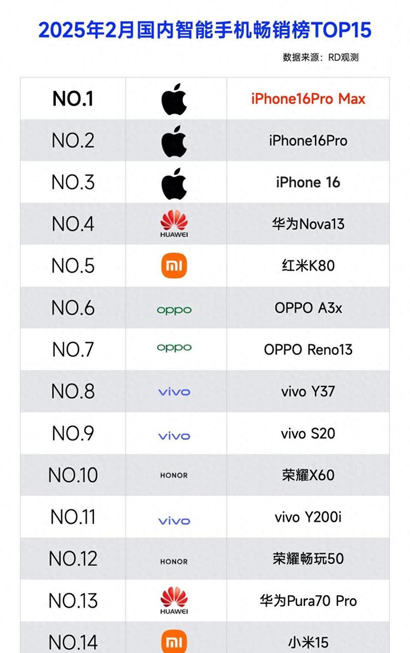 vivo27pro多少寸？vivox27pro是几寸的？-第2张图片-优品飞百科