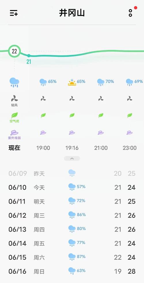 吉安一周天气预报，江西吉安天气预报15天查询结果-第3张图片-优品飞百科