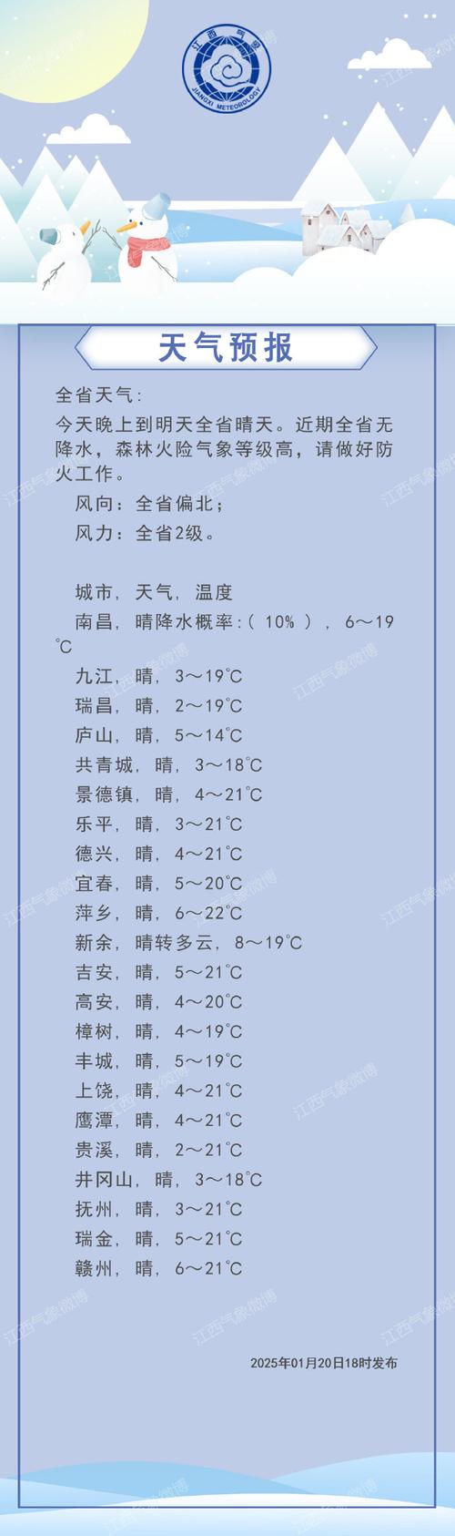 吉安一周天气预报，江西吉安天气预报15天查询结果-第5张图片-优品飞百科