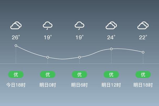吉安一周天气预报，江西吉安天气预报15天查询结果-第6张图片-优品飞百科