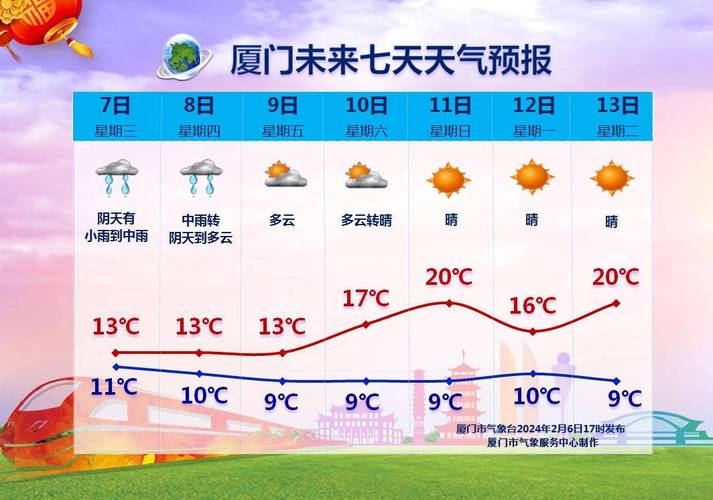 厦门天气预报10天？厦门十天气象预报？-第2张图片-优品飞百科