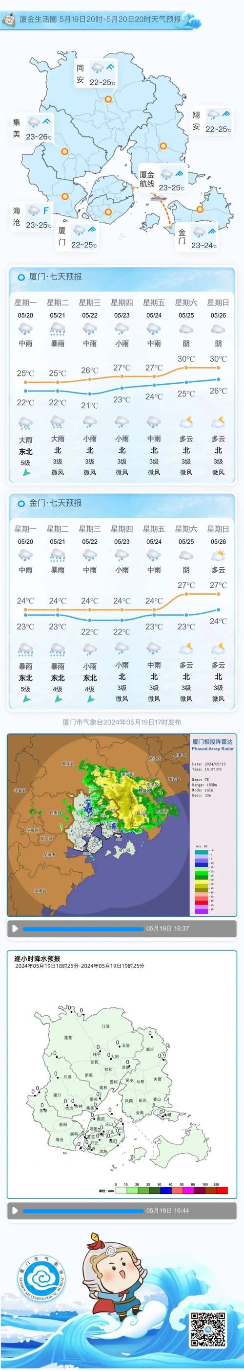 厦门天气预报10天？厦门十天气象预报？-第3张图片-优品飞百科
