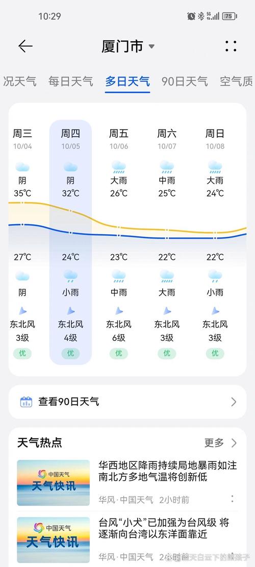 厦门天气预报10天？厦门十天气象预报？-第5张图片-优品飞百科