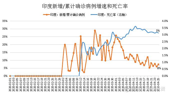 今年肺炎疫情，今年的肺炎-第4张图片-优品飞百科