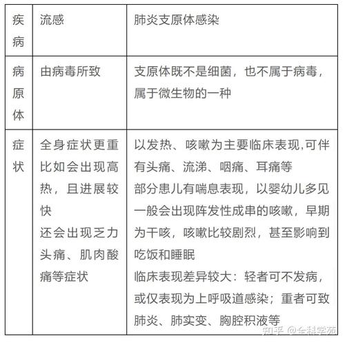 今年肺炎疫情，今年的肺炎-第6张图片-优品飞百科