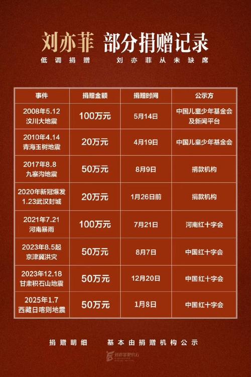 疫情捐款总量，疫情捐款数据表？-第3张图片-优品飞百科