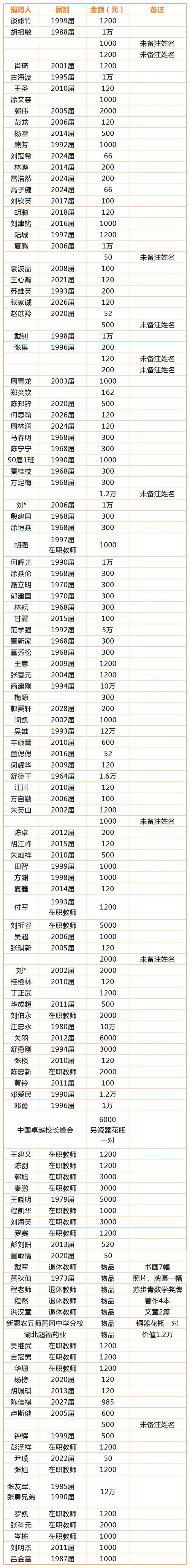疫情捐款总量，疫情捐款数据表？-第7张图片-优品飞百科